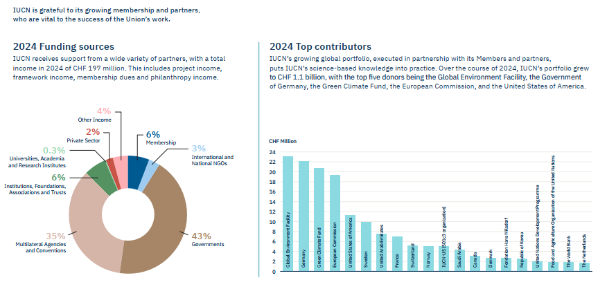patrons chart updated